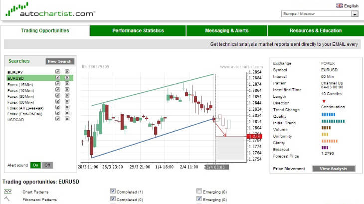 Autohartist analytical portal