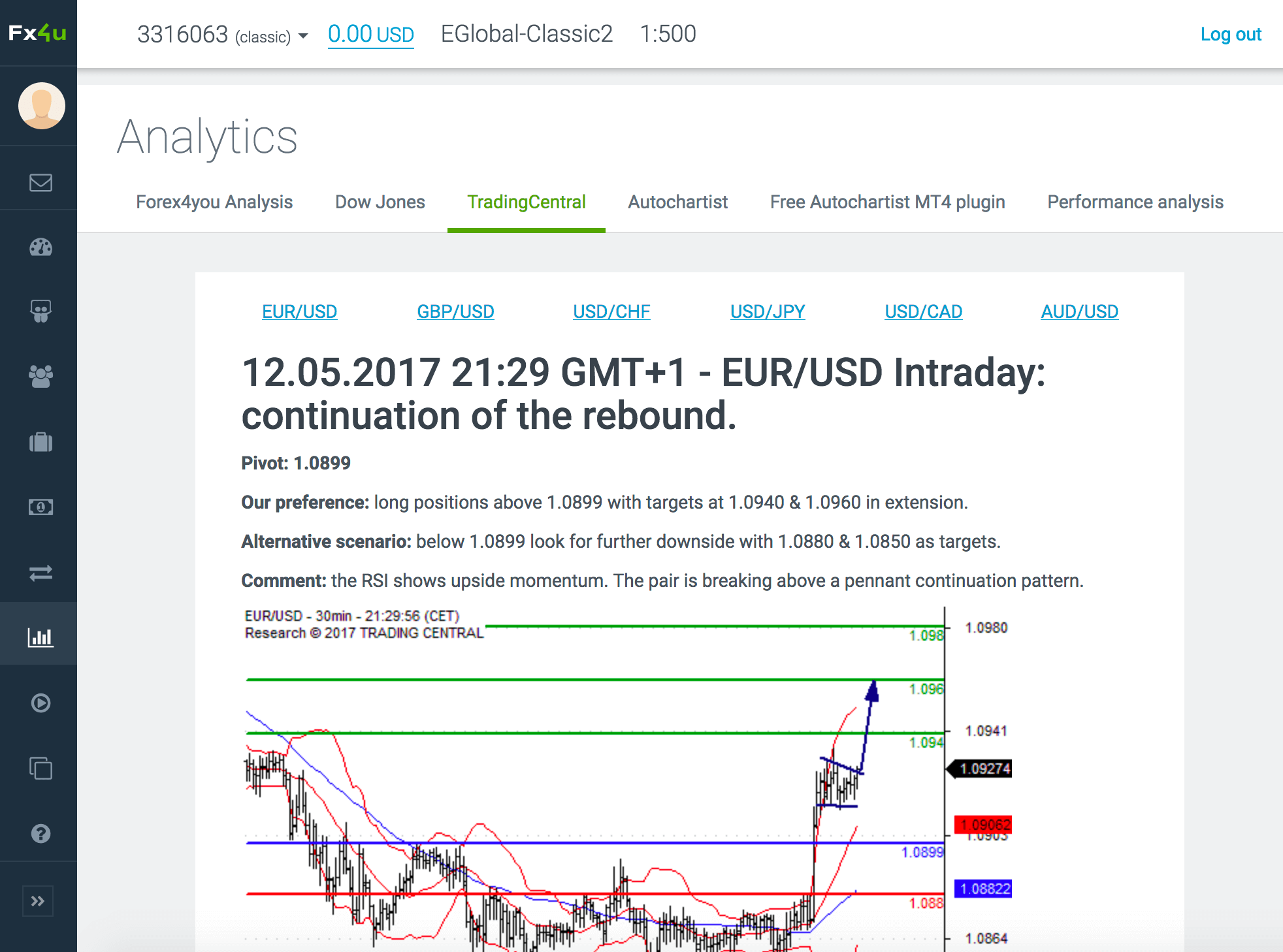 ¿Cómo leer los reportes de Trading Central?